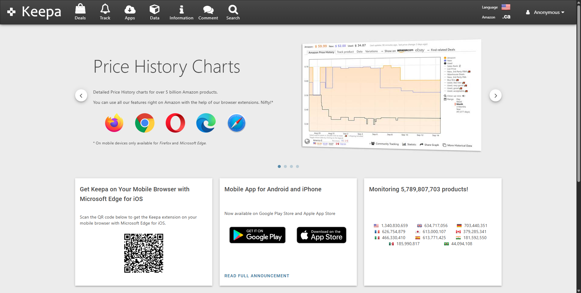 CamelCamelCamel vs Keepa: Which Price Tracker is Better for Canadian Amazon.ca Shoppers?