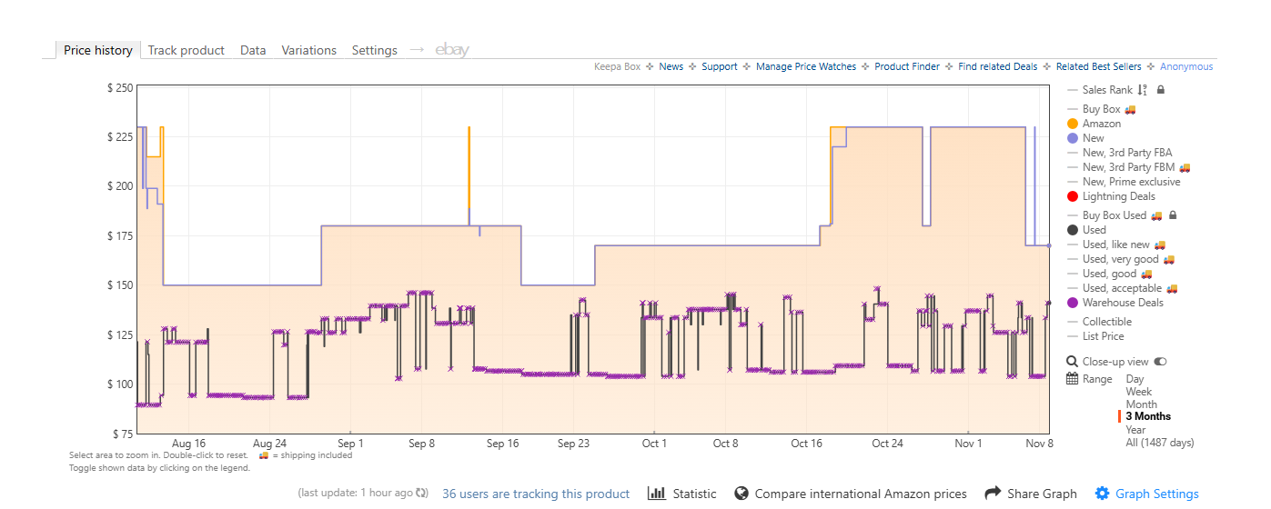 CamelCamelCamel vs Keepa: Which Price Tracker is Better for Canadian Amazon.ca Shoppers?
